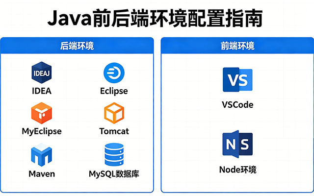 Java全栈开发环境概览——JDK、IDE、数据库、前端工具一览（2026版）